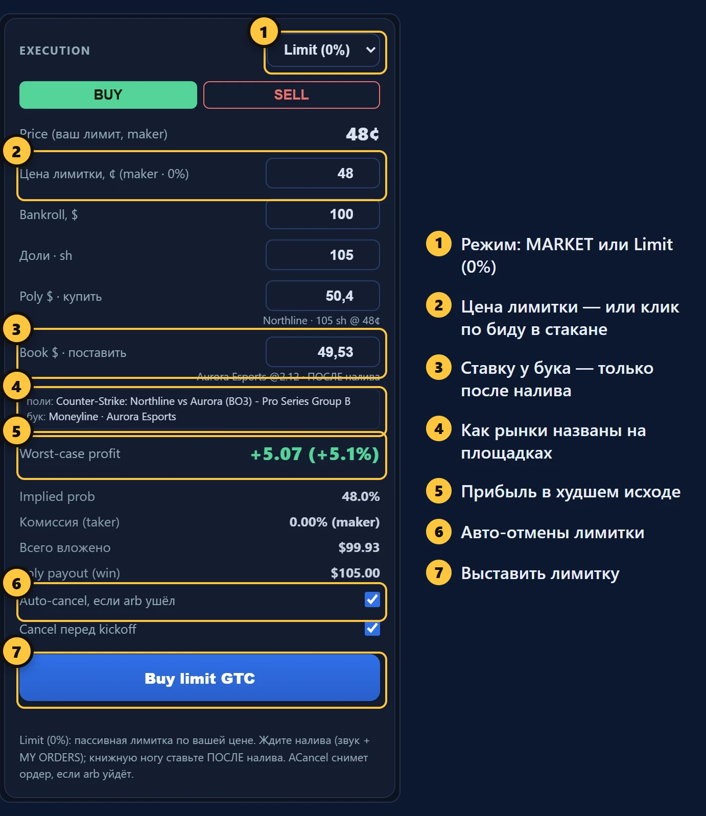 Касса в режиме Limit (0%)